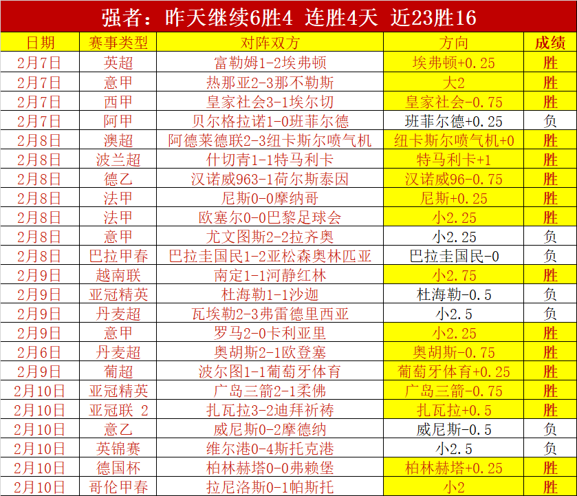 英超榜首对,决战成平局,利物浦意外,亚博体育,亚博体育官网,亚博体育app,亚博体育下载