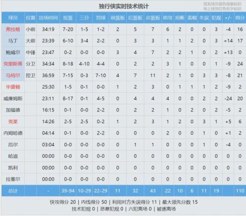 利物浦小組,賽第,輪擊敗,亚博体育,亚博体育官网,亚博体育app,亚博体育下载