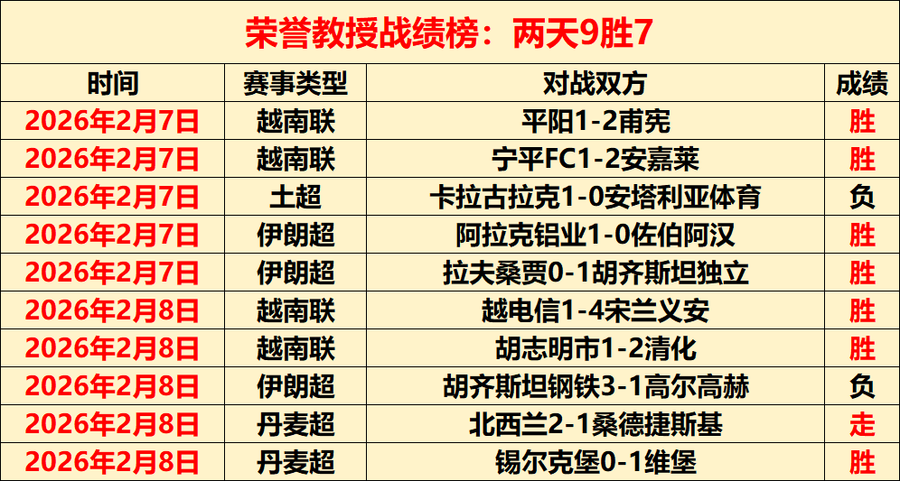 岁卡索拉西,乙焕发青春,进球铭记时,亚博体育,亚博体育官网,亚博体育app,亚博体育下载