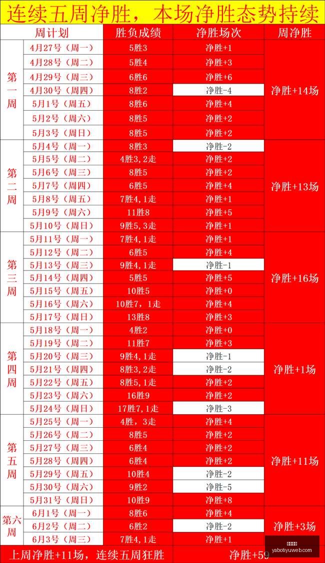 米尔纳生涯,巅峰,布莱顿主席,亚博体育,亚博体育官网,亚博体育app,亚博体育下载