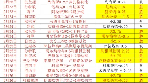 土篮甲近4期专家推荐：博尔多VS科勒基质合分析